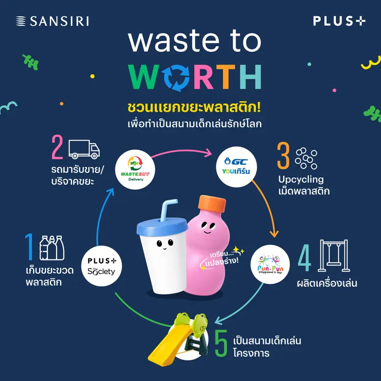 เมื่อขยะไม่ใช่จุดจบ แต่คือจุดเริ่มต้นของความสุข! แส...