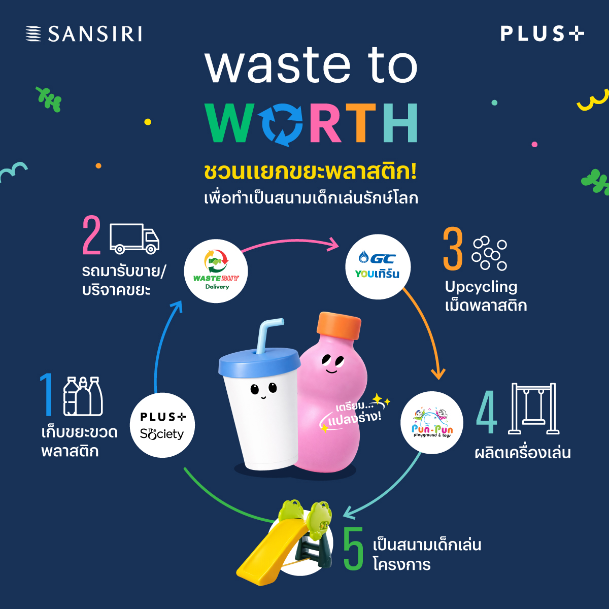 เมื่อขยะไม่ใช่จุดจบ แต่คือจุดเริ่มต้นของค...