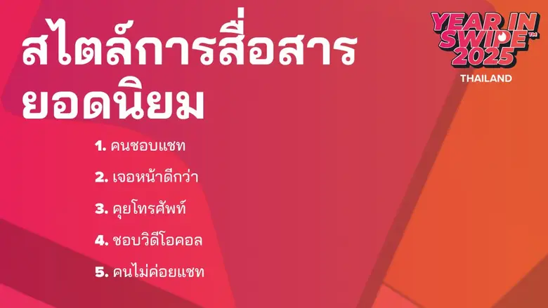 Tinder ชวนรู้จัก 5 สไตล์การสื่อสารที่ทำให้เดทได้ไปต่อ