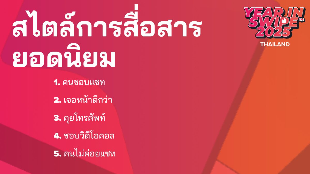 Tinder ชวนรู้จัก 5 สไตล์การสื่อสารที่ทำให้เดทได้ไปต่อ