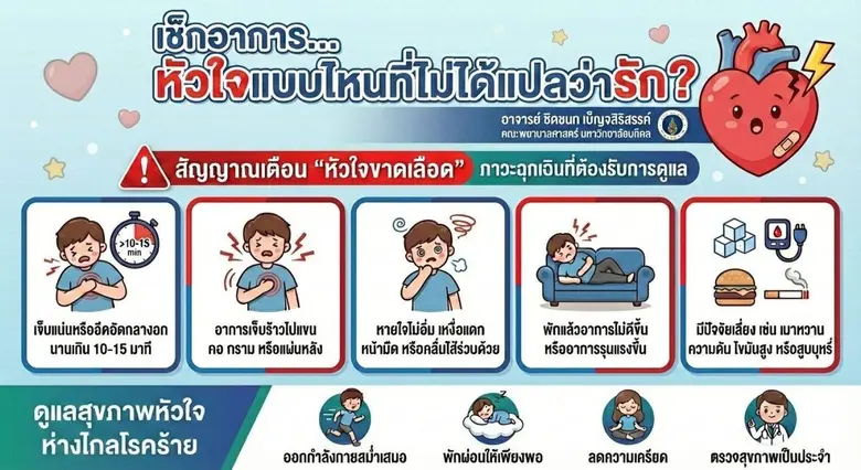 อาการเจ็บหน้าอก หลายคนมักคิดว่าเกิดจากความเครียด ออ...