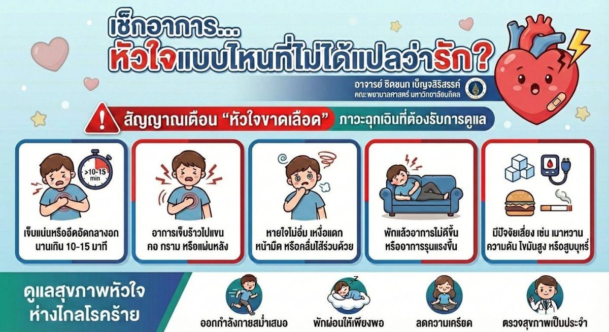 อาการเจ็บหน้าอก หลายคนมักคิดว่าเกิดจากควา...