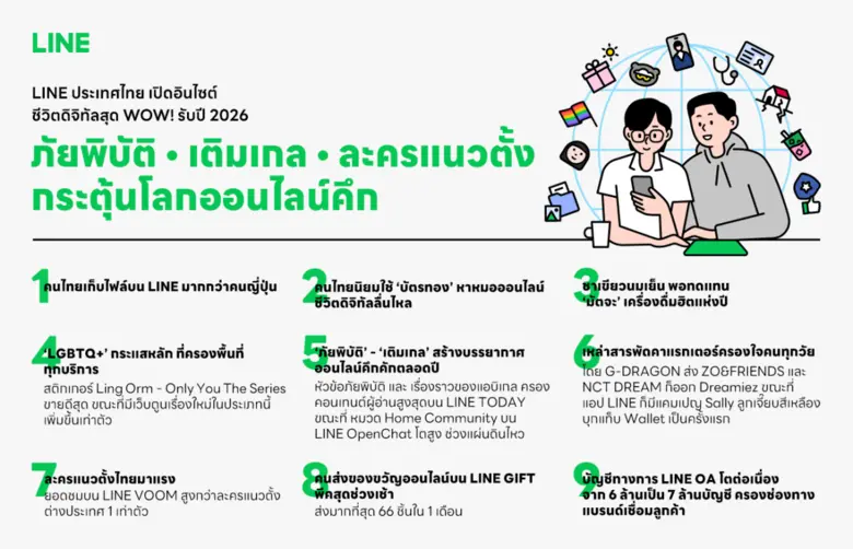 LINE ประเทศไทยเปิดอินไซต์ชีวิตดิจิทัลสุด ...