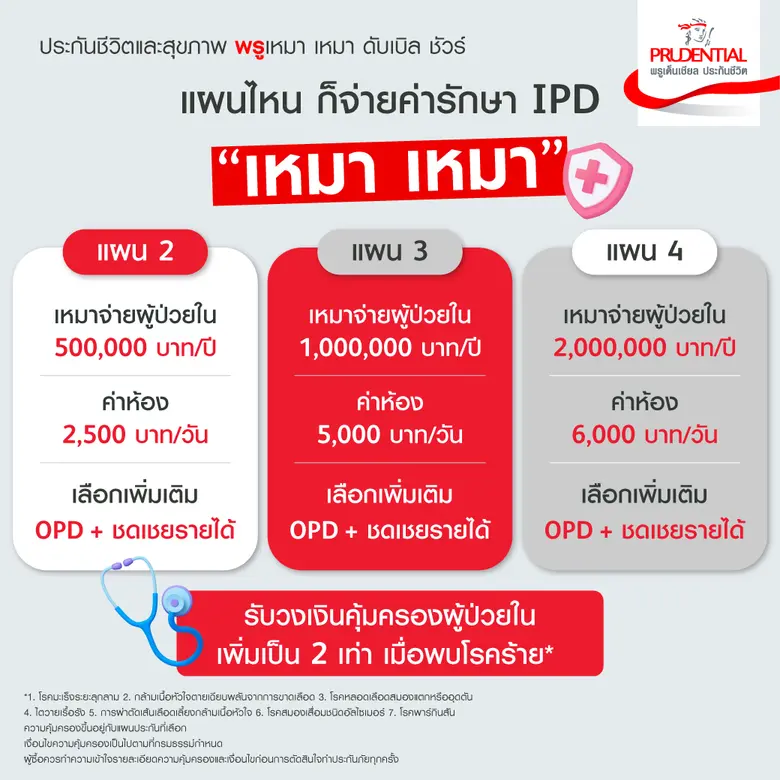 ตอบโจทย์ค่ารักษายุคใหม่ คุ้มครองค่ารักษา ...