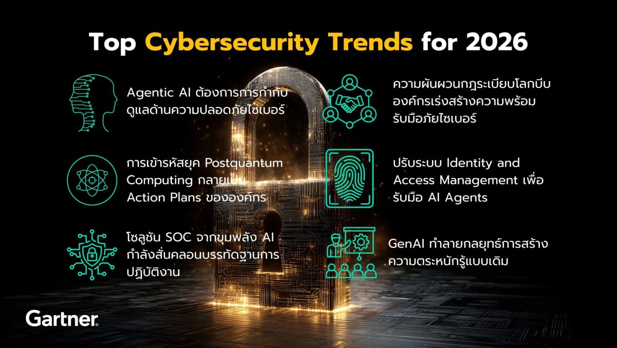 การ์ทเนอร์เผย 6 เทรนด์ความปลอดภัยไซเบอร์ของปี 2569