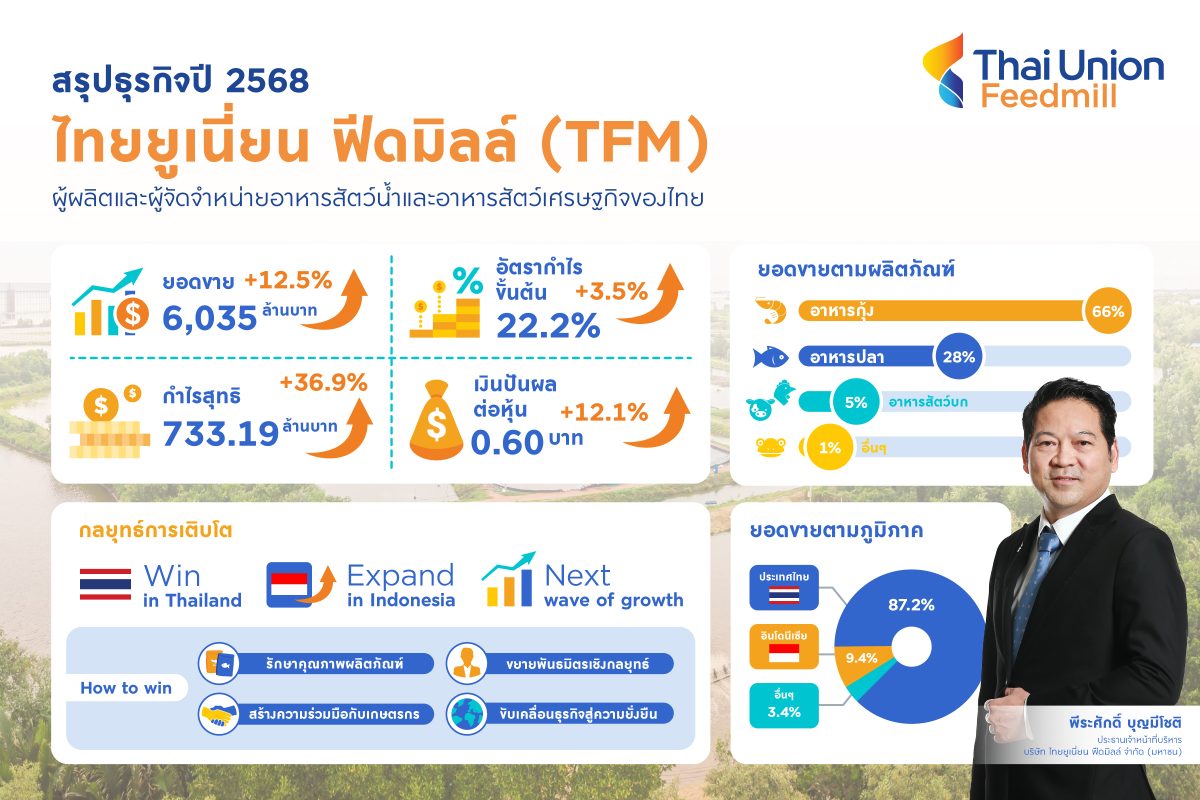 บริษัท ไทยยูเนี่ยน ฟีดมิลล์ จำกัด (มหาชน)...