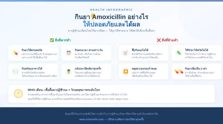 Amoxicillin หรือ อะม็อกซีซิลลิน เป็นยาปฏิ...