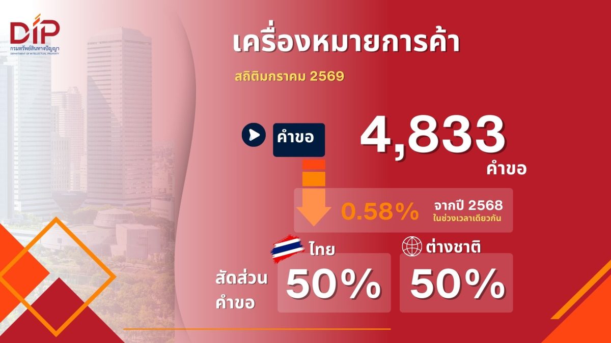 นางอรมน ทรัพย์ทวีธรรม อธิบดีกรมทรัพย์สินท...