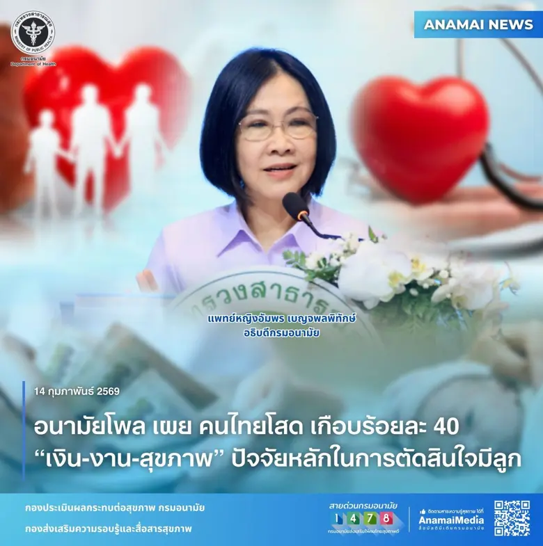 กรมอนามัย กระทรวงสาธารณสุข เผย ผลอนามัยโพ...