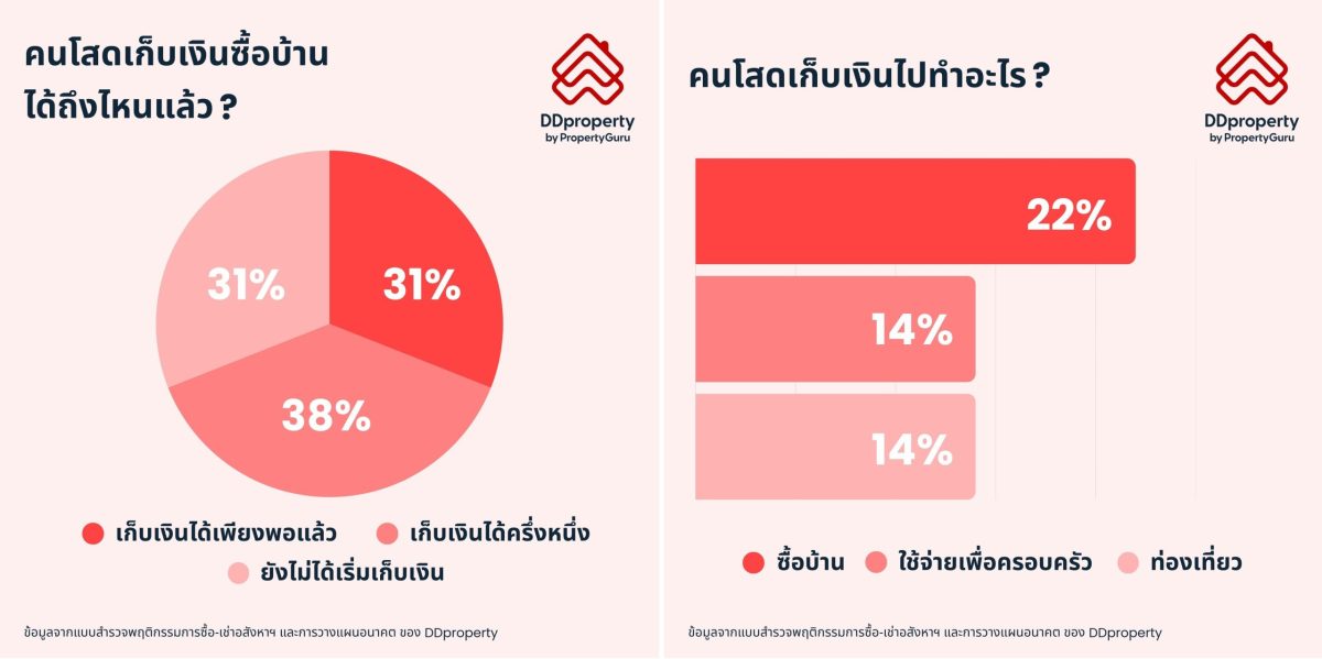 วางแผนซื้อบ้านอย่างมั่นใจสไตล์คนโสดยุค Solo Economy