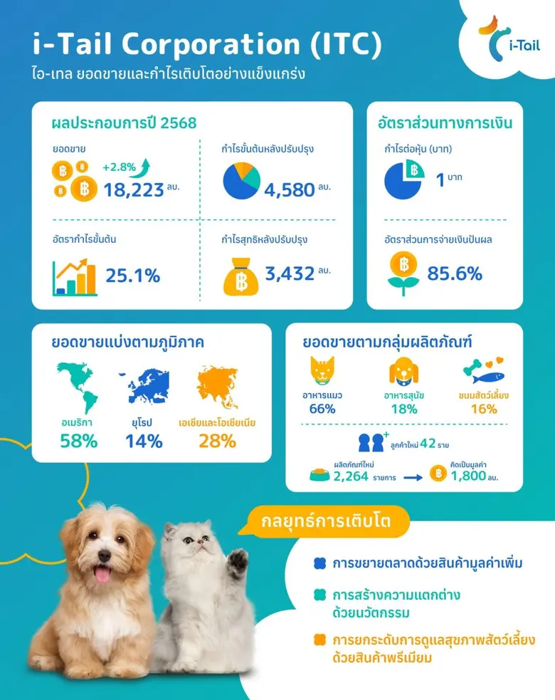บริษัท ไอ-เทล คอร์ปอเรชั่น จำกัด (มหาชน) (ITC) ผู้น...