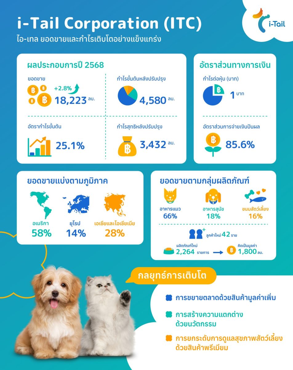 บริษัท ไอ-เทล คอร์ปอเรชั่น จำกัด (มหาชน) ...