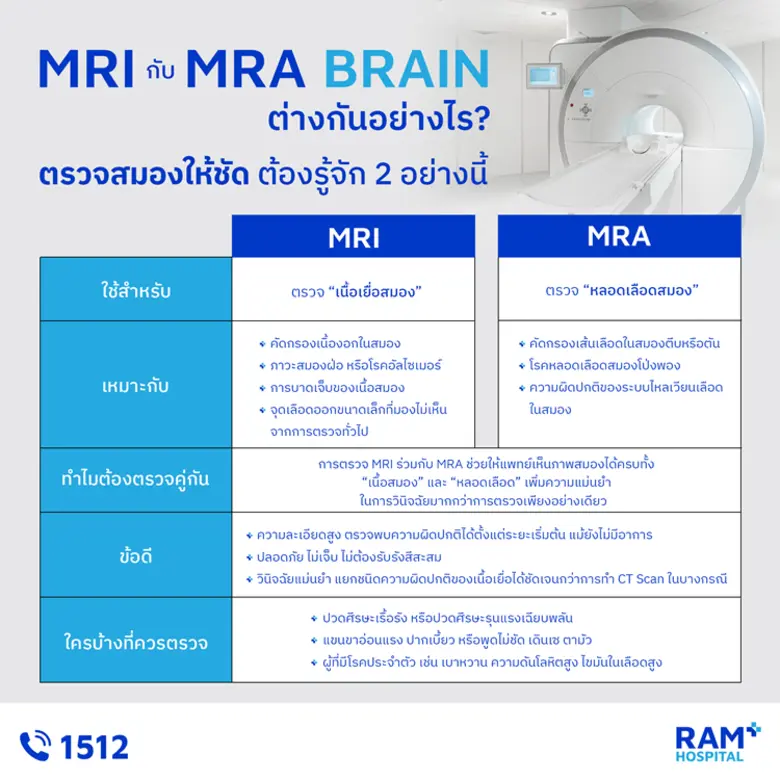 การตรวจ MRI (Magnetic Resonance Imaging) ...