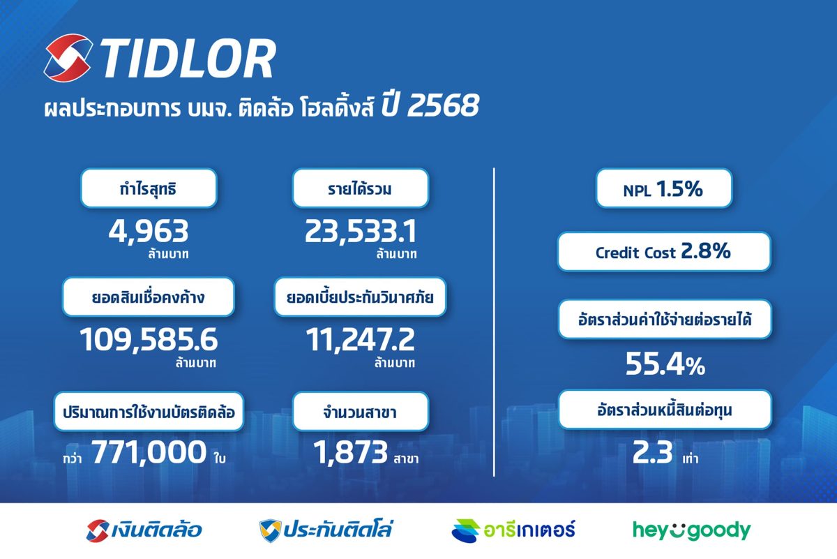 บริษัท ติดล้อ โฮลดิ้งส์ จำกัด (มหาชน) หรื...