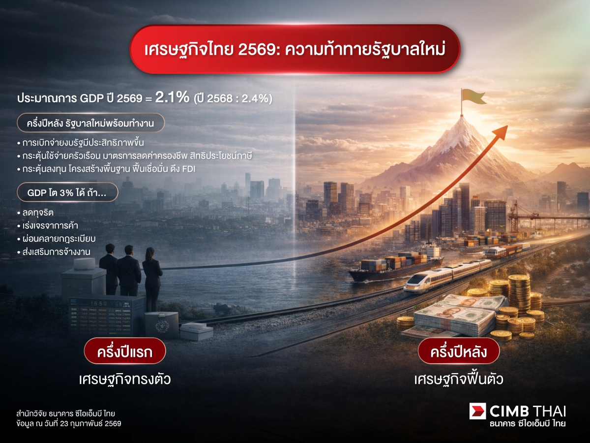 9 สองนักเศรษฐศาสตร์ ธนาคาร ซีไอเอ็มบี ไทย...