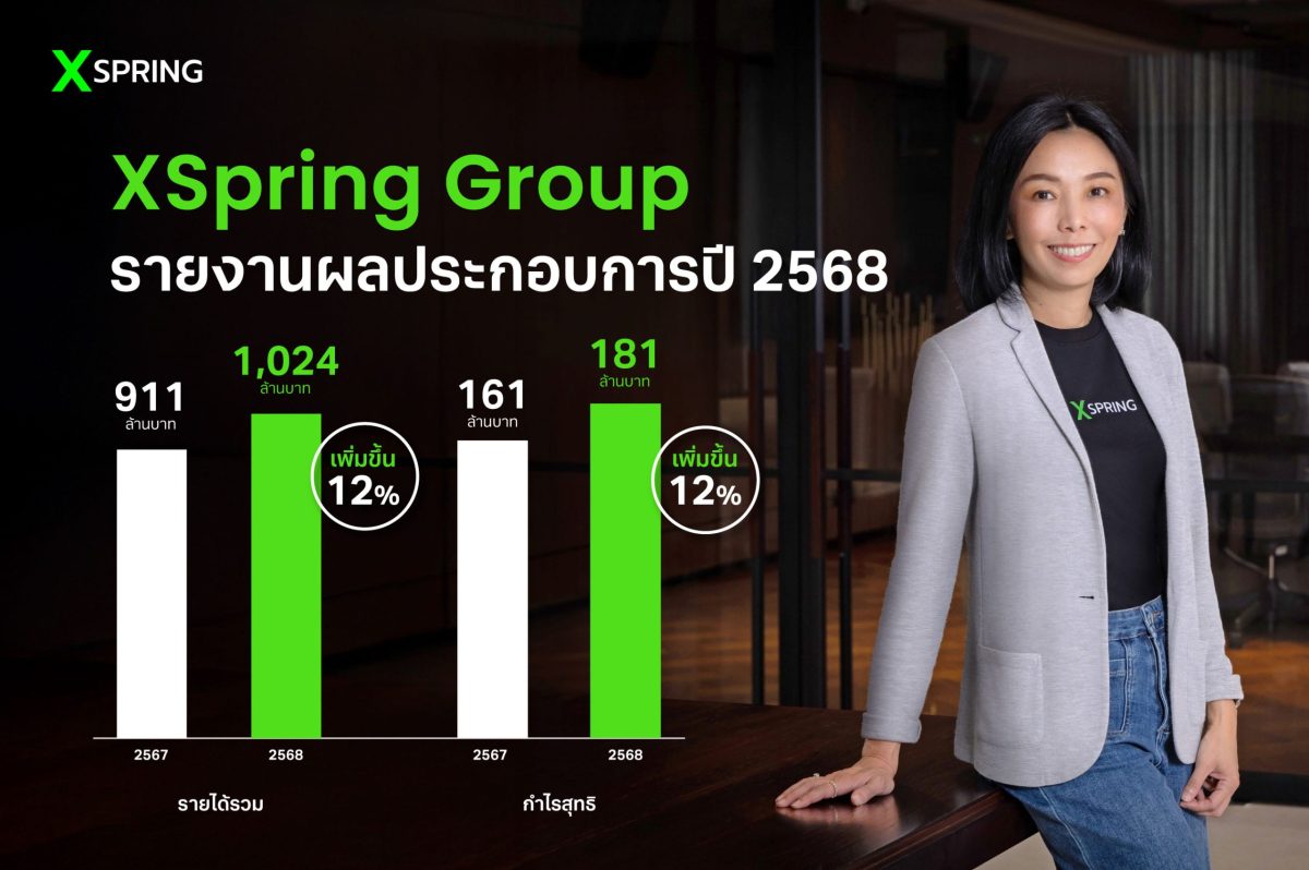 บริษัท เอ็กซ์สปริง แคปปิตอล จำกัด (มหาชน)...