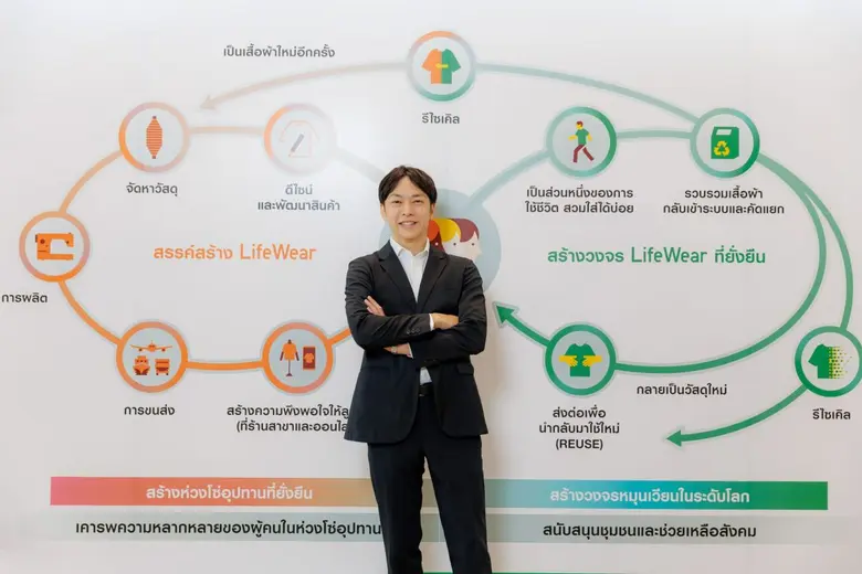 ตอกย้ำพันธกิจด้านความยั่งยืนผ่านการดำเนินธุรกิจในไท...