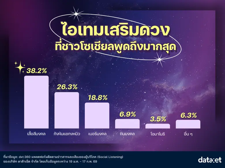 มูได้ไม่ตกเทรนด์! ส่องไอเทมสายมูปี 2569