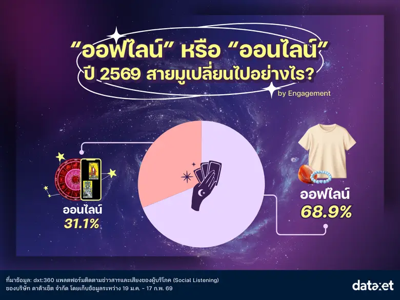 มูได้ไม่ตกเทรนด์! ส่องไอเทมสายมูปี 2569