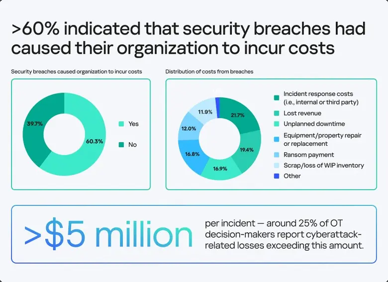เครื่องมือออนไลน์ใหม่ของแคสเปอร์สกี้ได้รั...