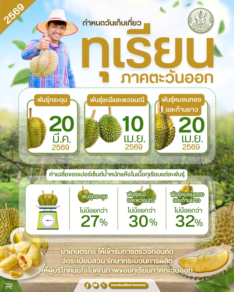 นางอัญชลี สุวจิตตานนท์ อธิบดีกรมส่งเสริมก...