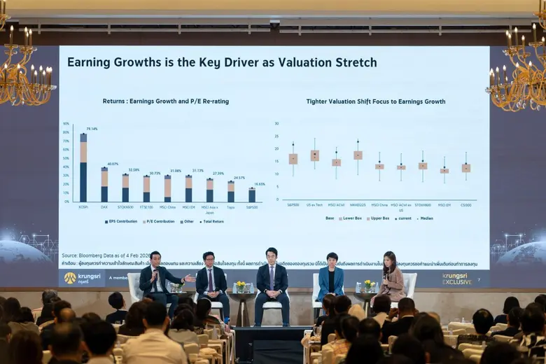 กรุงศรี (ธนาคารกรุงศรีอยุธยา จำกัด (มหาชน...