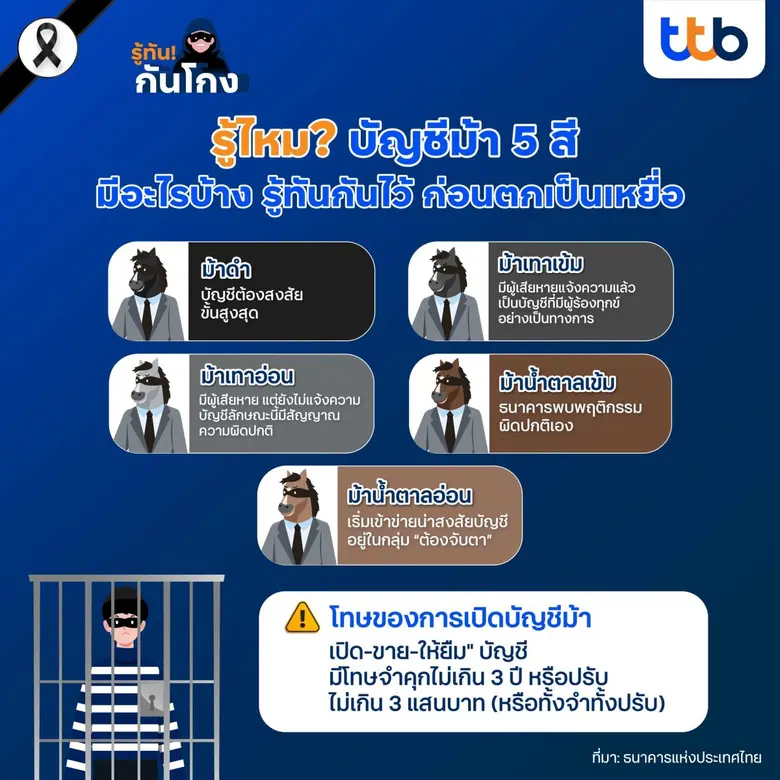 ในยุคที่ธุรกรรมทางการเงินดำเนินไปได้อย่างรวดเร็วและ...