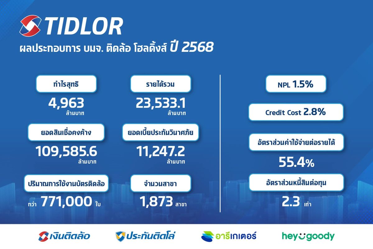 ทิศทางปี 69 ยังคงชู 3 ยุทธศาสตร์หลัก Insu...