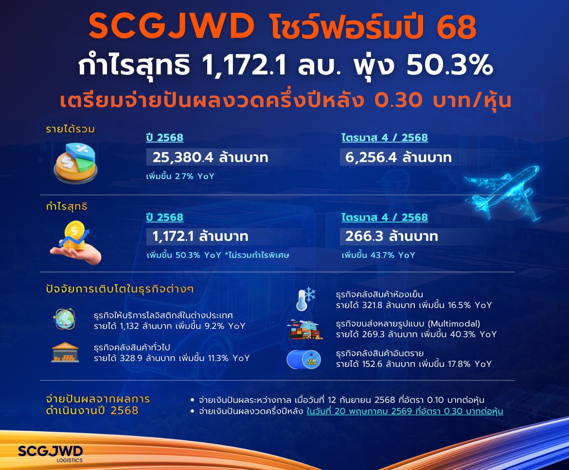 "บมจ.เอสซีจี เจดับเบิ้ลยูดี โลจิสติกส์" ห...