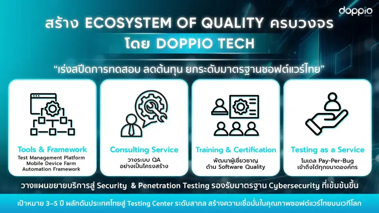 "Doppio Tech" ตอกย้ำบทบาทผู้นำด้าน Software Quality ยกระดับมาตรฐานการพัฒนาซอฟต์แวร์ขององค์กรไทย