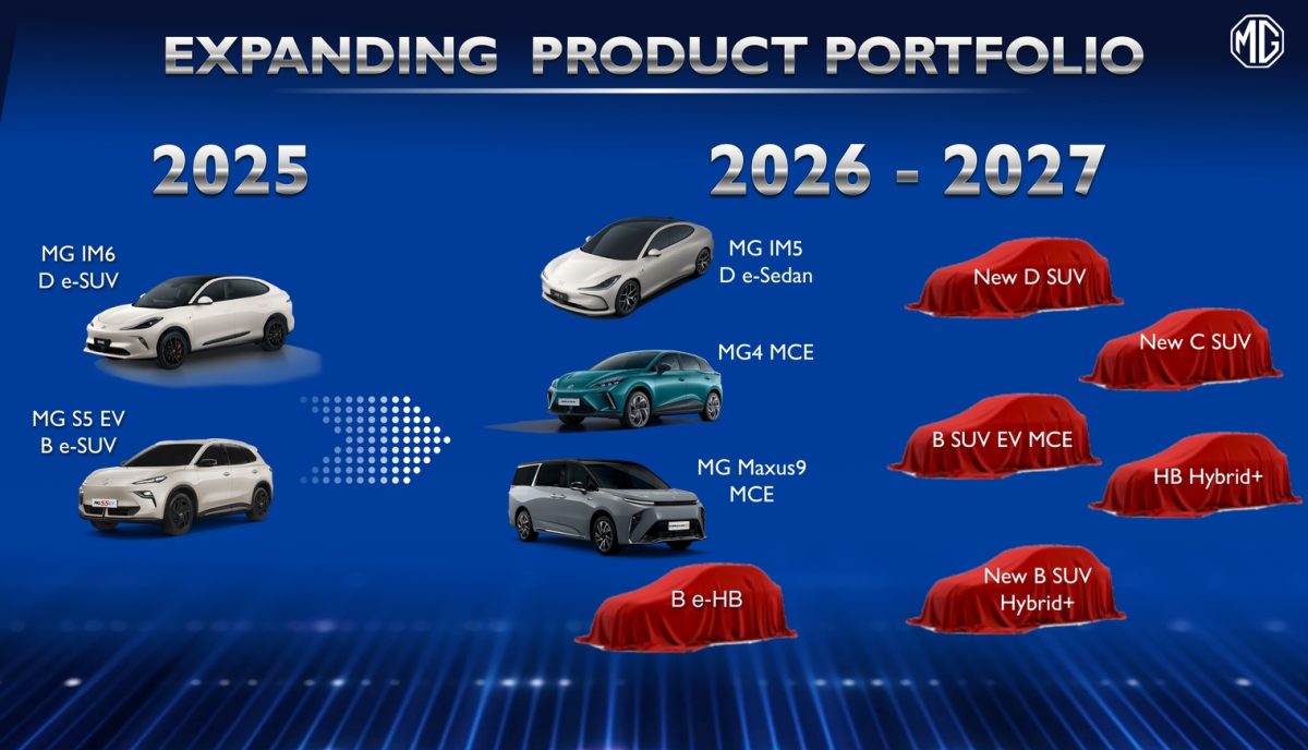 เอ็มจี เผยความสำเร็จปี 2025 ยอดขายตามเป้า...