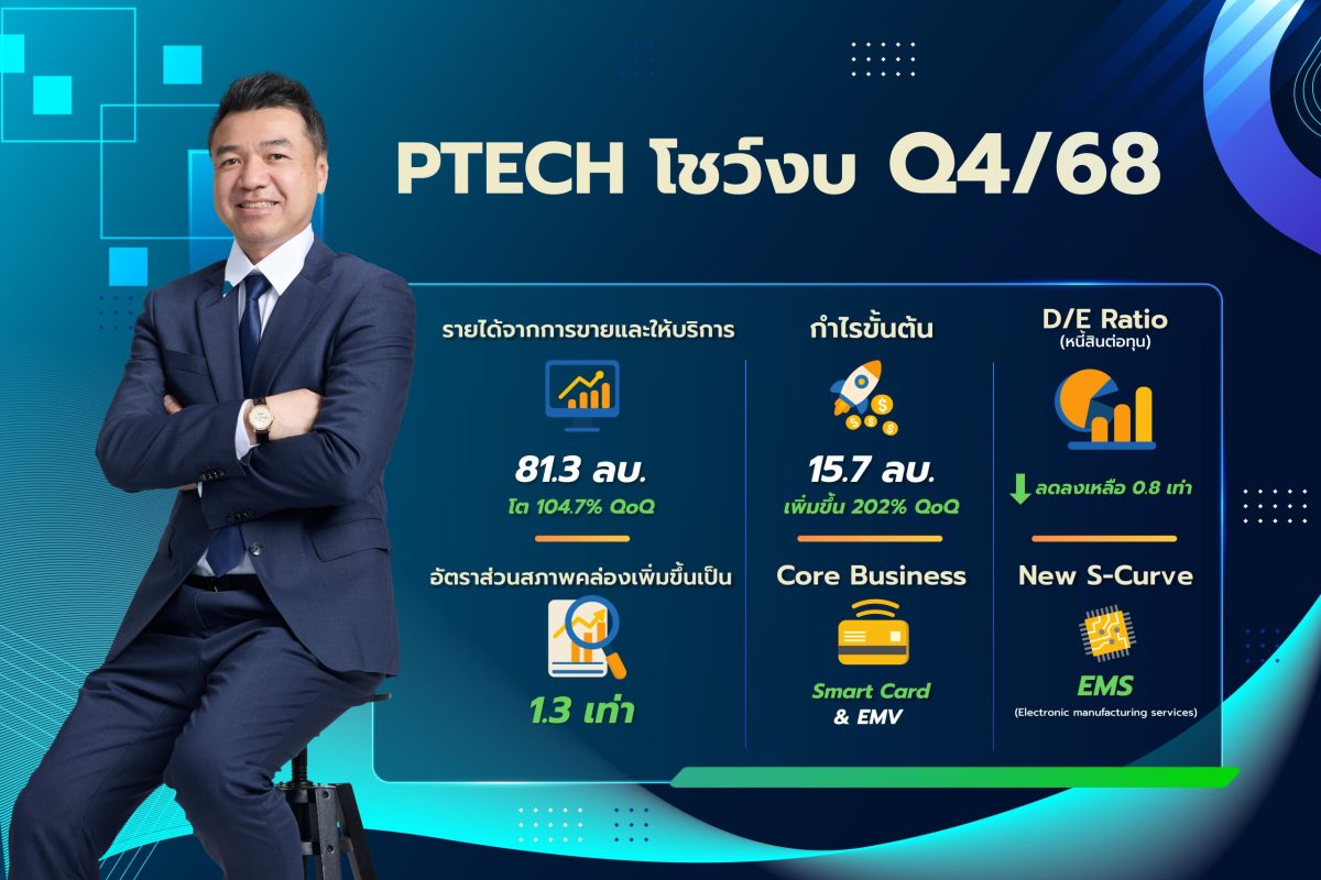 PTECH เผยงบไตรมาส 4/68 รายได้จากการขายและ...