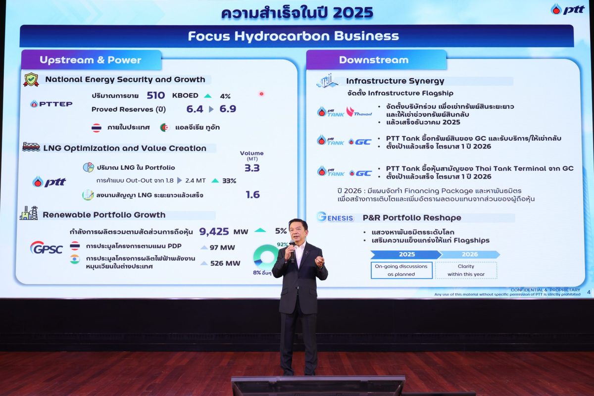 ดร.คงกระพัน อินทรแจ้ง ประธานเจ้าหน้าที่บร...