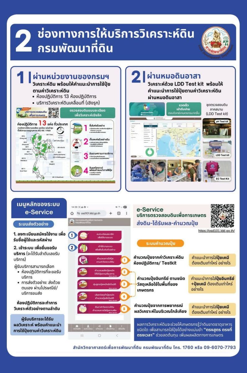 ไม่ว่าท่านจะทำเกษตรในภูมิภาคใด เรามีเครือ...