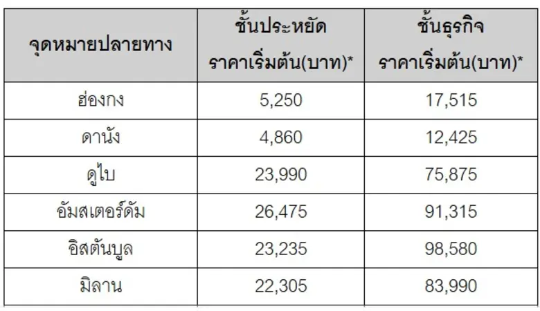 เอมิเรตส์ชวนเปิดประสบการณ์บินเหนือระดับ ในงาน "Emirates Travel Fair 2026" พบมหกรรมบัตรโดยสารราคาพิเศษประจำปี