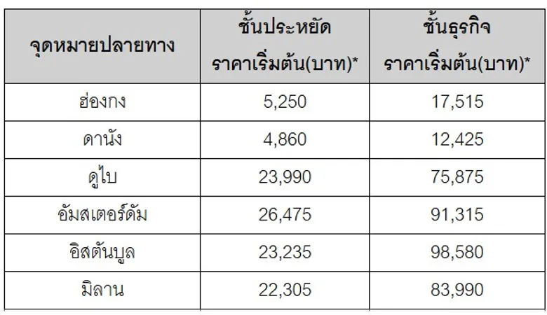เอมิเรตส์ชวนเปิดประสบการณ์บินเหนือระดับ ในงาน "Emirates Travel Fair 2026" พบมหกรรมบัตรโดยสารราคาพิเศษประจำปี