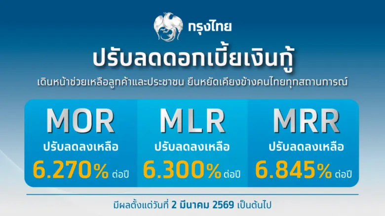ธนาคารกรุงไทย เดินหน้าช่วยเหลือลูกค้าทุกก...