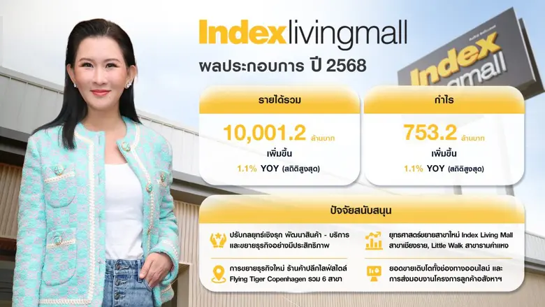 "อินเด็กซ์ ลิฟวิ่งมอลล์" หรือ ILM ฟอร์มดี...