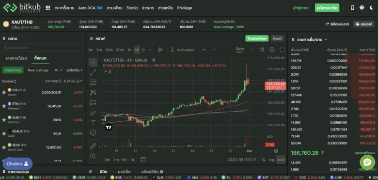 ความขัดแย้งที่ทวีความรุนแรงขึ้นระหว่างอิส...