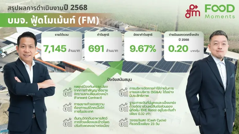 'บมจ.ฟู้ดโมเม้นท์' หรือ FM ประกาศผลการดำเ...