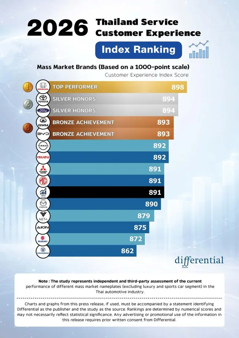 Overall satisfaction with after-sales service in Th...
