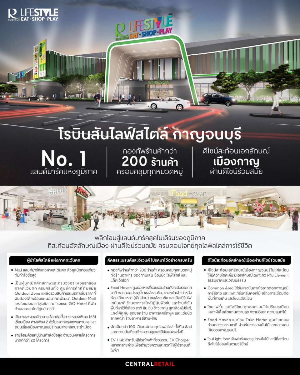 ศูนย์การค้าโรบินสันไลฟ์สไตล์ ในเครือเซ็นท...