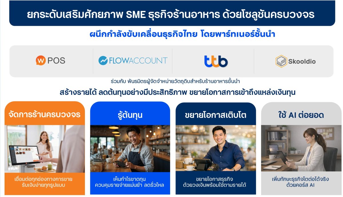 ทีทีบี ผนึกกำลังกับ LINE MAN Wongnai ร่วม...