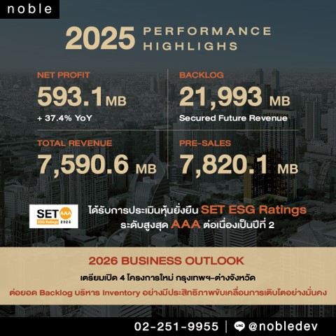 บริษัท โนเบิล ดีเวลลอปเมนท์ จำกัด (มหาชน)...