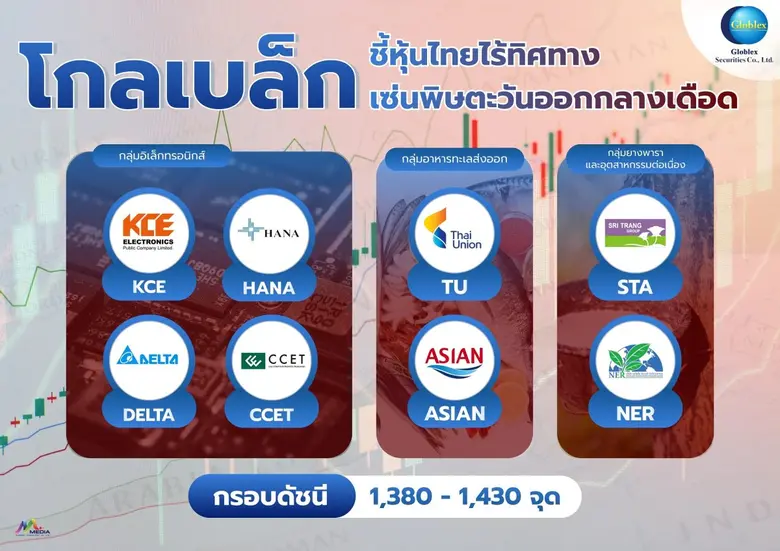 บล. โกลเบล็ก (GBS) ประเมินหุ้นไทยสัปดาห์น...