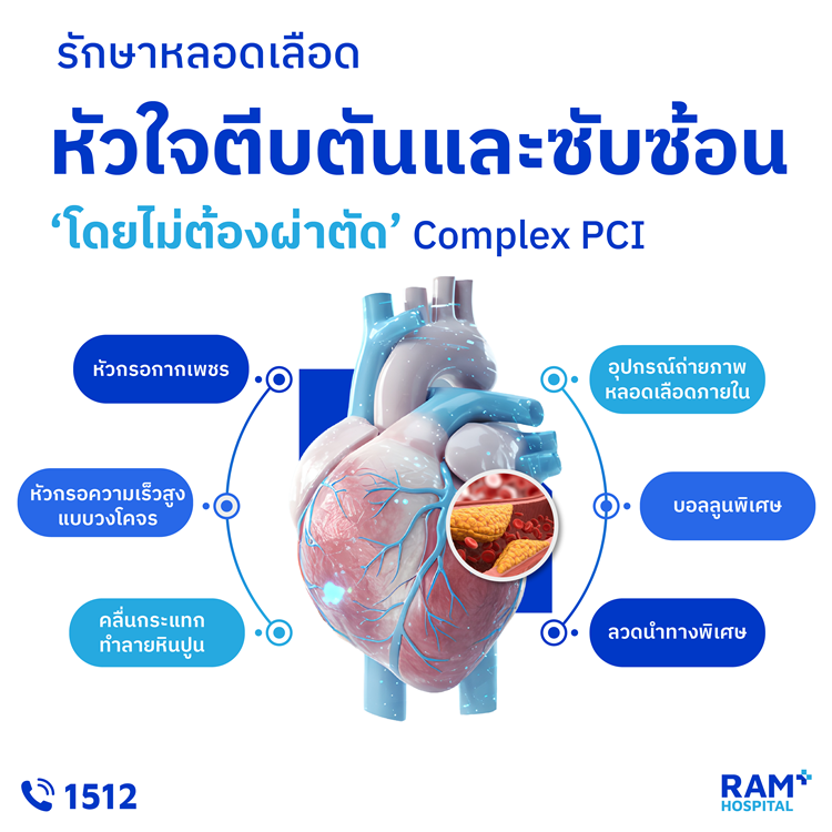 รักษาหลอดเลือดหัวใจตีบตันและซับซ้อน 'โดยไ...