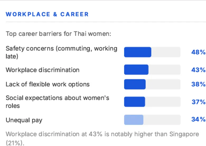 Milieu Insight study of 3,000 women examines safety and confidence across six Southeast Asian capital cities