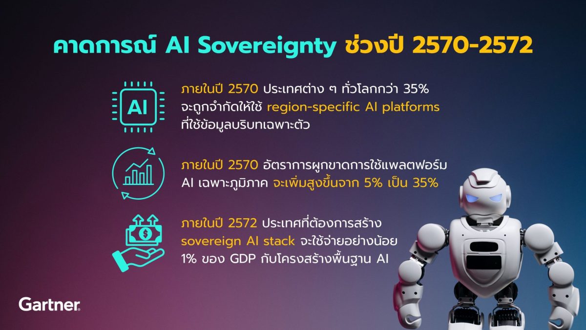 เหตุจากแรงกดดันด้านภูมิรัฐศาสตร์ กฎระเบีย...