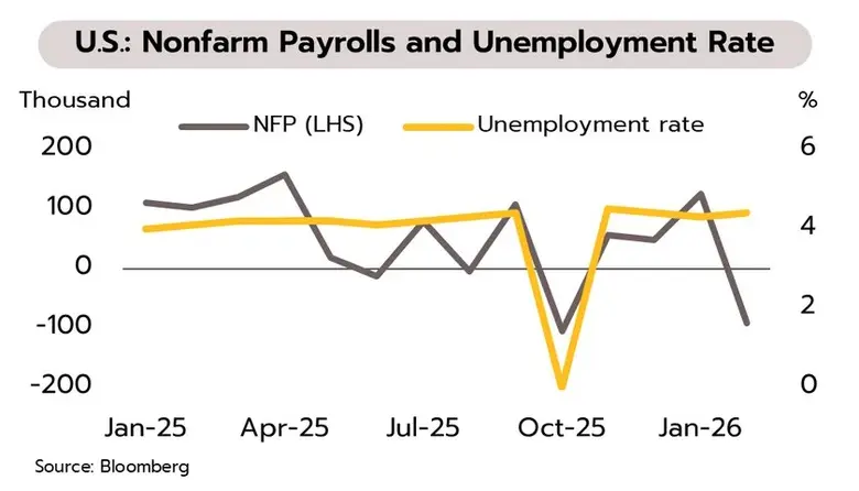 โลก: ความขัดแย้งในตะวันออกกลางยังคงตึงเครียดและไม่แ...