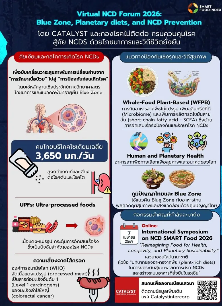 CATALYST ผนึกกำลัง กรมควบคุมโรค เปิดเวทีส...